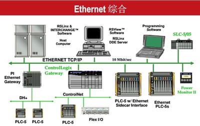 TRICONEX 4119A_廈門岳航計算機工程_商國互聯(lián)網